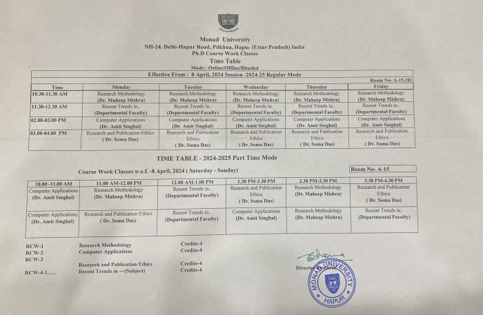 Time Table of Ph.D Course Work Classes 2024-2025
